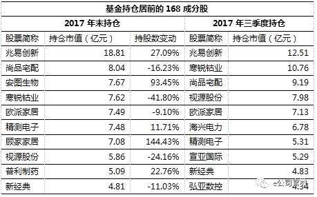 【新股168月報(bào)】次新股估值回落，基金加倉(cāng)三類個(gè)股！跟著“聰明資金”挖掘長(zhǎng)線價(jià)值股