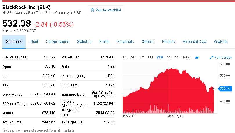 將觸角伸向直接投資領(lǐng)域并非貝萊德近期內(nèi)的唯一大動作，此前，貝萊德也在進(jìn)軍中國私募市場方面邁出了重要一步。該公司于2017年底宣布，其在上海的外商獨(dú)資企業(yè)貝萊德投資管理(上海)有限公司已經(jīng)在中國證券投資基金業(yè)協(xié)會登記成為私募證券投資基金管理人(PFM)。