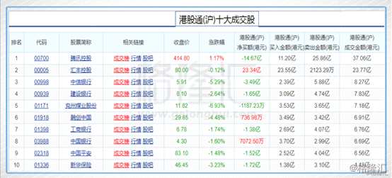 港股復(fù)盤：北水年內(nèi)首度出逃 恒指三日累跌7%