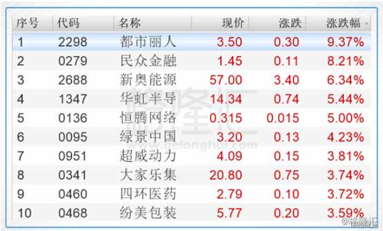 港股復(fù)盤：北水年內(nèi)首度出逃 恒指三日累跌7%