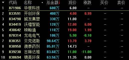 【2月8日新三板收評(píng)】總成交5.1億元 做市指數(shù)報(bào)收932.81點(diǎn)
