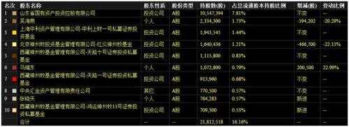 沒想到！在5000點逃頂?shù)乃侥济腿诵劣?在3500點清盤