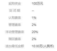 沒想到！在5000點逃頂?shù)乃侥济腿诵劣?在3500點清盤