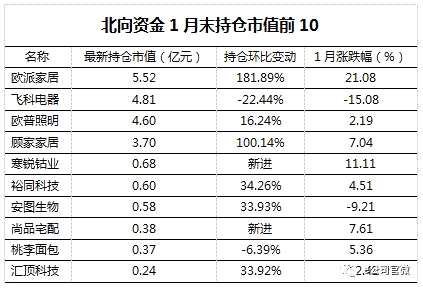 【新股168月報(bào)】次新股估值回落，基金加倉(cāng)三類個(gè)股！跟著“聰明資金”挖掘長(zhǎng)線價(jià)值股