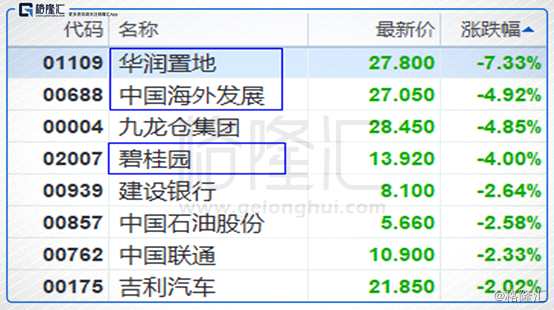 港股復(fù)盤：北水年內(nèi)首度出逃 恒指三日累跌7%