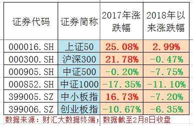 辛宇旗下一私募产品惨被清盘：5000点能逃顶 为何却倒在3400点？