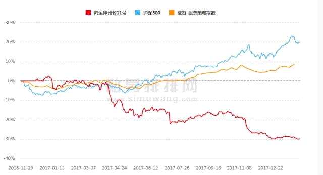 辛宇旗下一私募产品惨被清盘：5000点能逃顶 为何却倒在3400点？