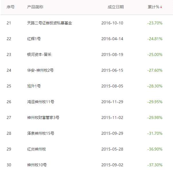 重仓壳股跌跌不休 私募风控重要性显现