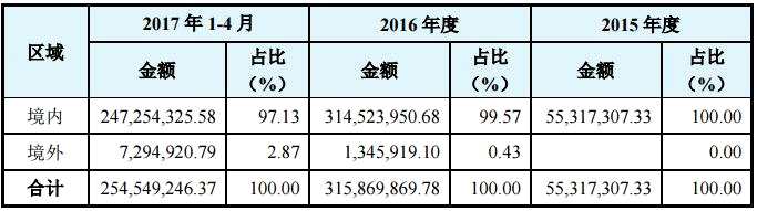 比特幣跌破“挖礦”價(jià) 新三板上的礦機(jī)生產(chǎn)商該何去何從？