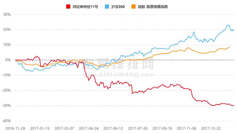 明星私募辛宇旗下产品大跌！逃顶5178点却栽倒在3400点