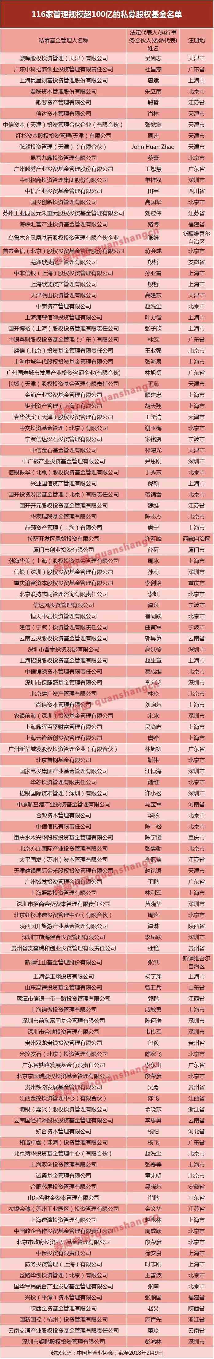 山西證監(jiān)局公布兩家私募檢查名單