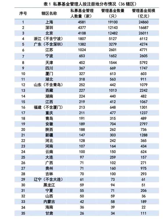 獨家！2018私募專項檢查來了！重點圈定三大類，對照下誰家被抽中