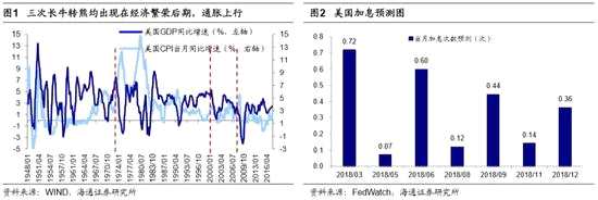 2．  A股何去何从？