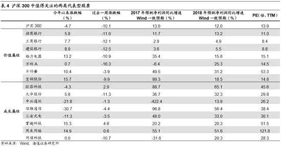 风险提示：经济增长速度快速回落，通胀快速高企引发货币政策从紧。