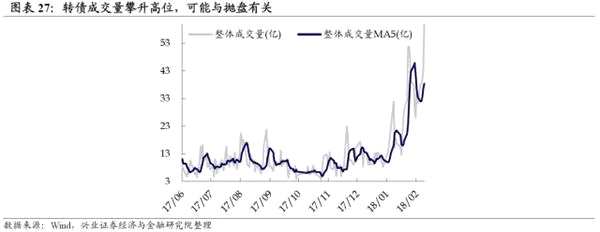 兴证固收：转债市场余震仍需防范 关注中期价值