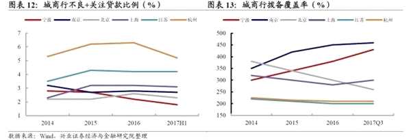 兴证固收：转债市场余震仍需防范 关注中期价值