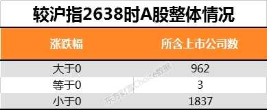 66%个股低于2638点水平 这109股却享慢牛最大“红利”！