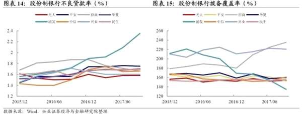 兴证固收：转债市场余震仍需防范 关注中期价值