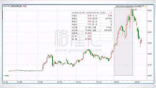 抄底系列之：新城发展控股（1030.HK）一个月上涨60%的逻辑，变没变