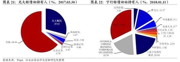 兴证固收：转债市场余震仍需防范 关注中期价值