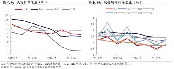 兴证固收：转债市场余震仍需防范 关注中期价值