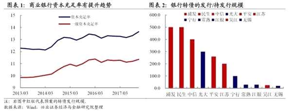 兴证固收：转债市场余震仍需防范 关注中期价值