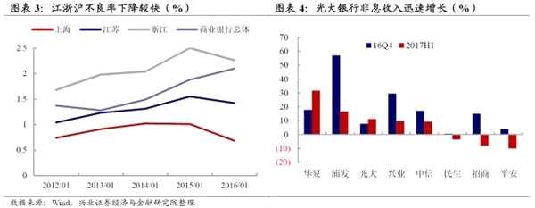 兴证固收：转债市场余震仍需防范 关注中期价值