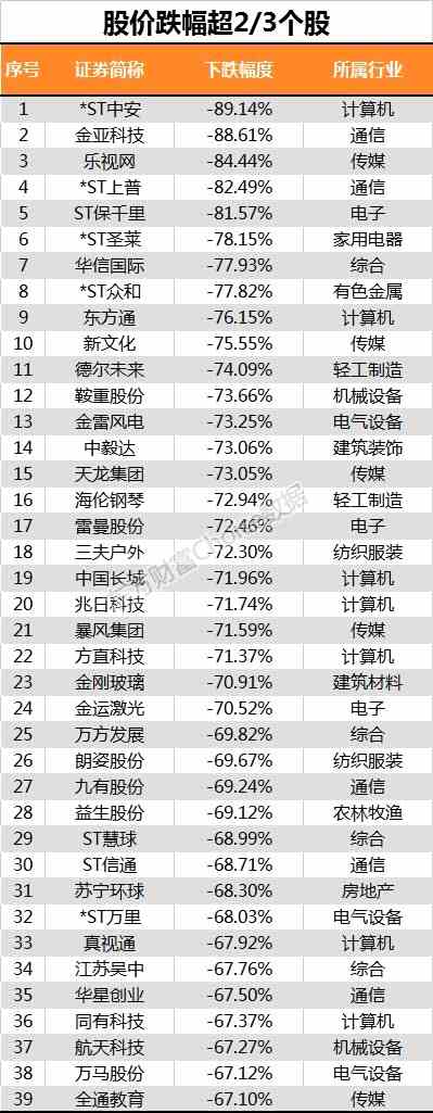 66%个股低于2638点水平 这109股却享慢牛最大“红利”！