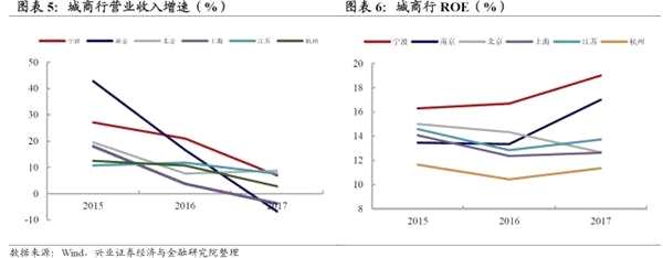 兴证固收：转债市场余震仍需防范 关注中期价值