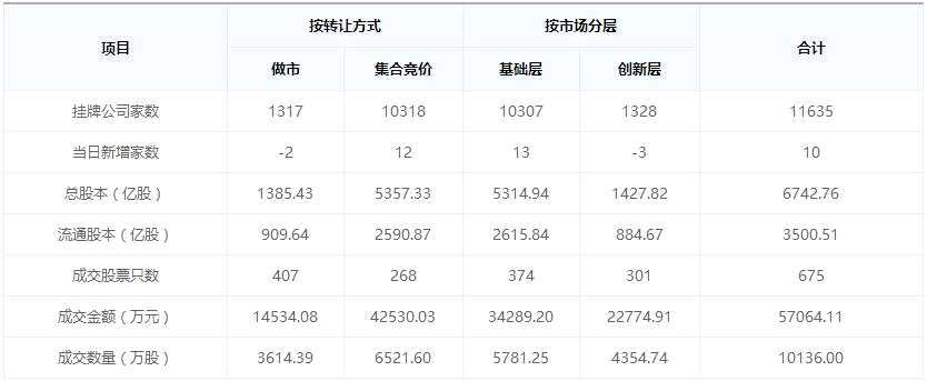 【新三板早報(bào)】2月13日新掛牌企業(yè)6家 江蘇新能2017年凈賺3.12億