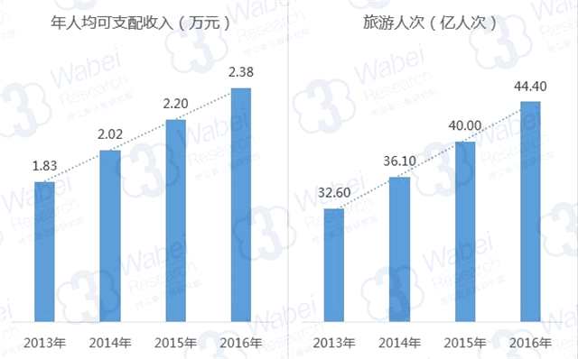 新三板旅游景區(qū)行業(yè)：賺錢能力不輸創(chuàng)新層 5A級景區(qū)超3成