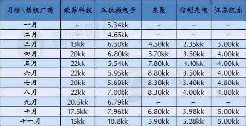 資料來源：根據(jù)旭日大數(shù)據(jù)資料整理