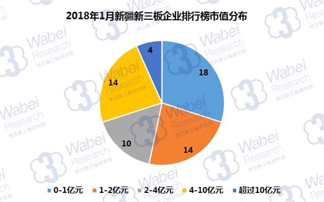 报告 | 2018年1月新疆新三板企业市值排行榜