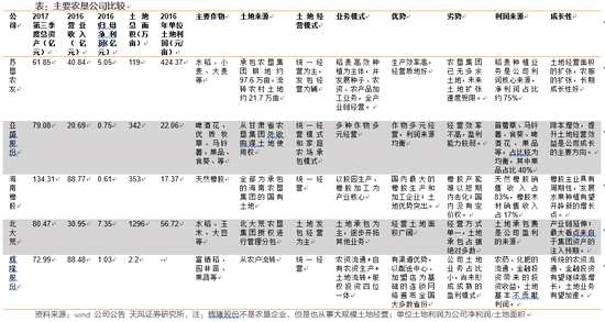 聯(lián)系人：吳立/魏振亞（18261521875）