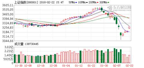 上行動力強勁 節(jié)奏或?qū)⑿纬梢欢ㄗ兓? rel= K圖 000001_1