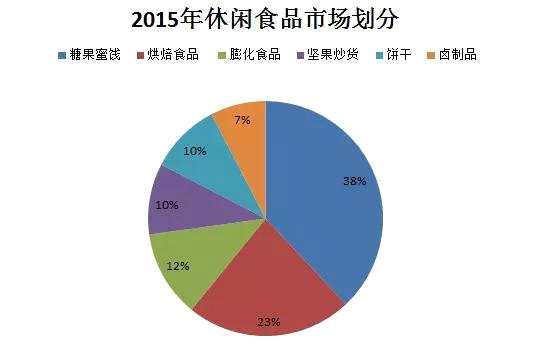 （数据来源：Forst&Sullivan 优塾投研团队）