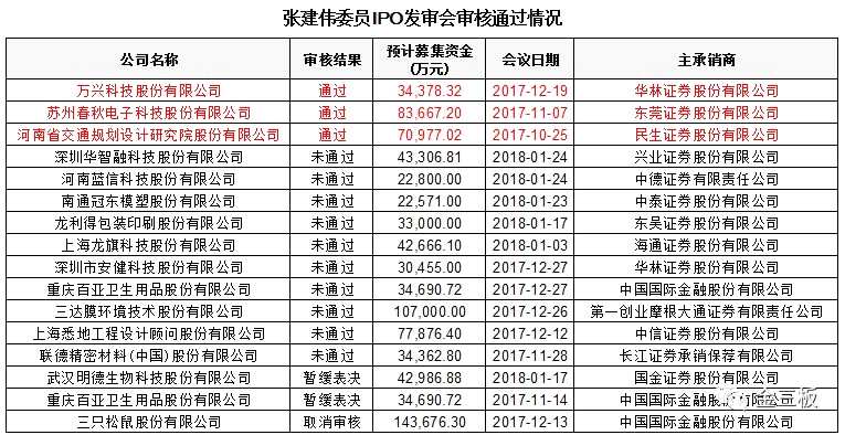 大發(fā)審委的“殺手級”委員們
