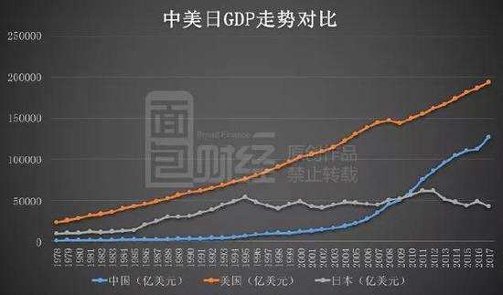 上一个狗年，中国正在重回亚洲经济中心。