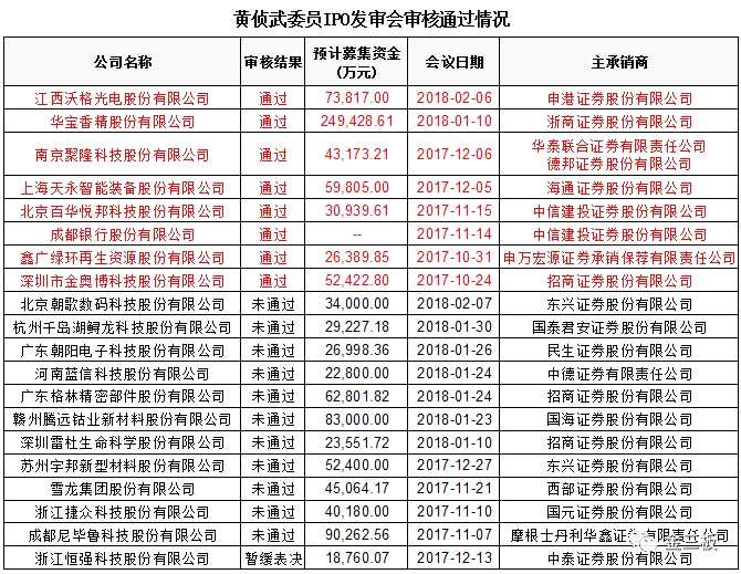 大發(fā)審委的“殺手級”委員們