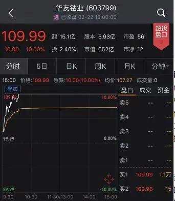 A股迎12年最強(qiáng)春節(jié)開門紅 但港股美股都跌了咋辦?