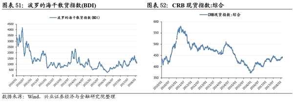 春耕反弹窗口开启 关注影视股 ——A股市场策略周报