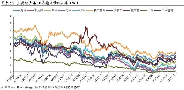 春耕反弹窗口开启 关注影视股 ——A股市场策略周报