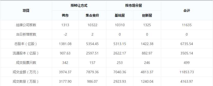 【新三板早報(bào)】2月23日新掛牌企業(yè)8家 凱雪冷鏈排隊(duì)一年后撤回IPO