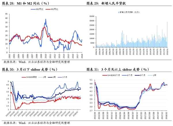 春耕反弹窗口开启 关注影视股 ——A股市场策略周报