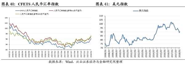 春耕反弹窗口开启 关注影视股 ——A股市场策略周报