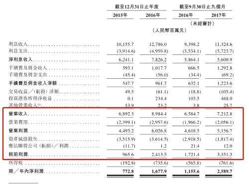 截至去年末，江西銀行的股本總額為46.79億元，每股面值人民幣1元，此次獲批發(fā)行不超過13.455億股H股，相當(dāng)于發(fā)行后總股本的22.33%。材料顯示，江西銀行此次H股發(fā)行由建銀國際、中信里昂證券擔(dān)任聯(lián)席上市保薦人。