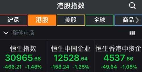 A股迎12年最強(qiáng)春節(jié)開門紅 但港股美股都跌了咋辦?