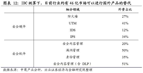 春耕反弹窗口开启 关注影视股 ——A股市场策略周报