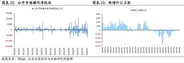 春耕反弹窗口开启 关注影视股 ——A股市场策略周报