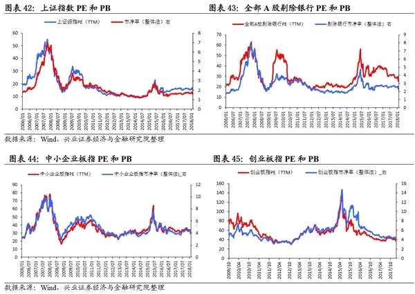 春耕反弹窗口开启 关注影视股 ——A股市场策略周报